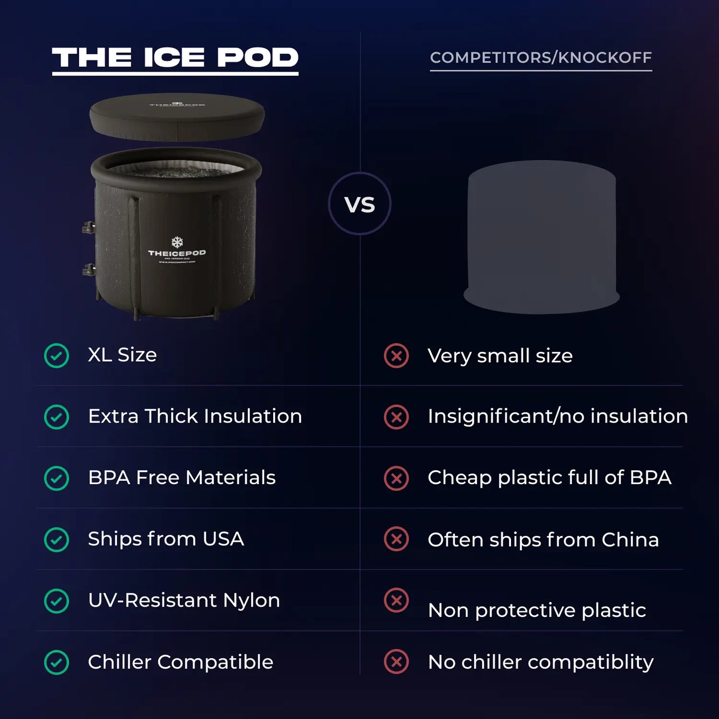 Essentials IcePod Bundle